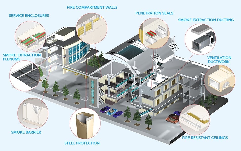 PASSIVE FIRE PROTECTION Krishna Fire Safety (India)